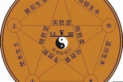 吳五行|吴字五行属性